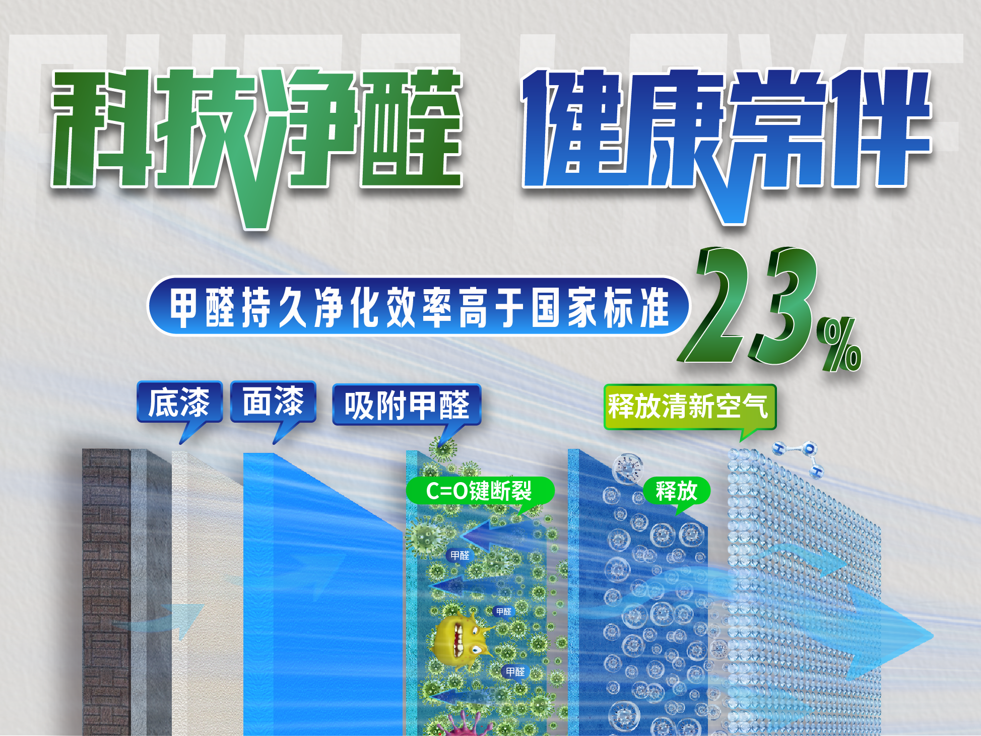 甲醛凈化原理
